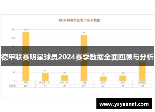 德甲联赛明星球员2024赛季数据全面回顾与分析