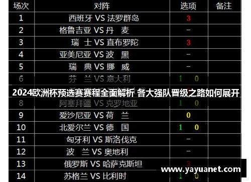 2024欧洲杯预选赛赛程全面解析 各大强队晋级之路如何展开