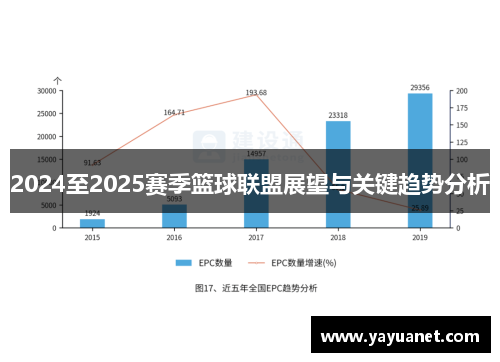2024至2025赛季篮球联盟展望与关键趋势分析
