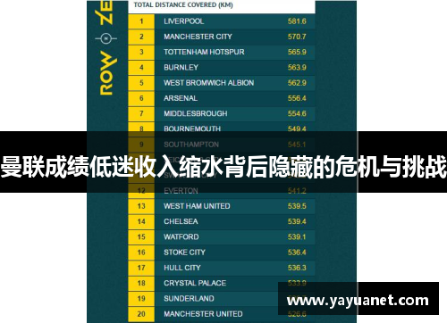 曼联成绩低迷收入缩水背后隐藏的危机与挑战